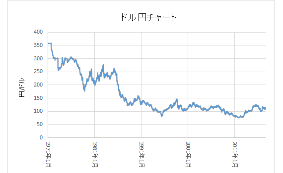 ドル円チャート_20170923